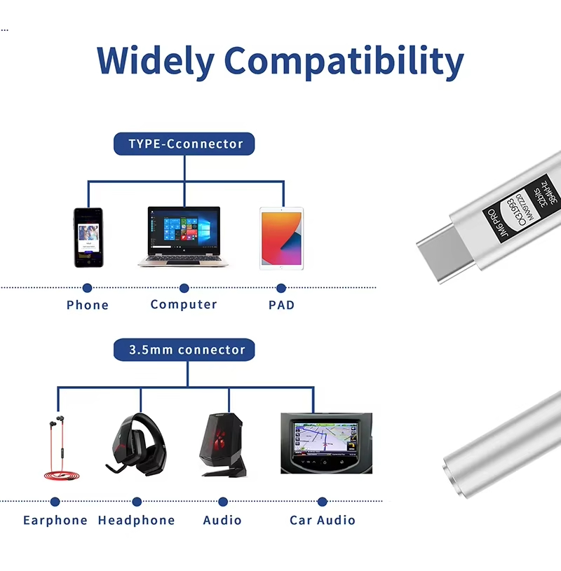 JCALLY JM6 Pro Type-c Ke 3.5Mm - Usb C Earphone ulasan dan harga